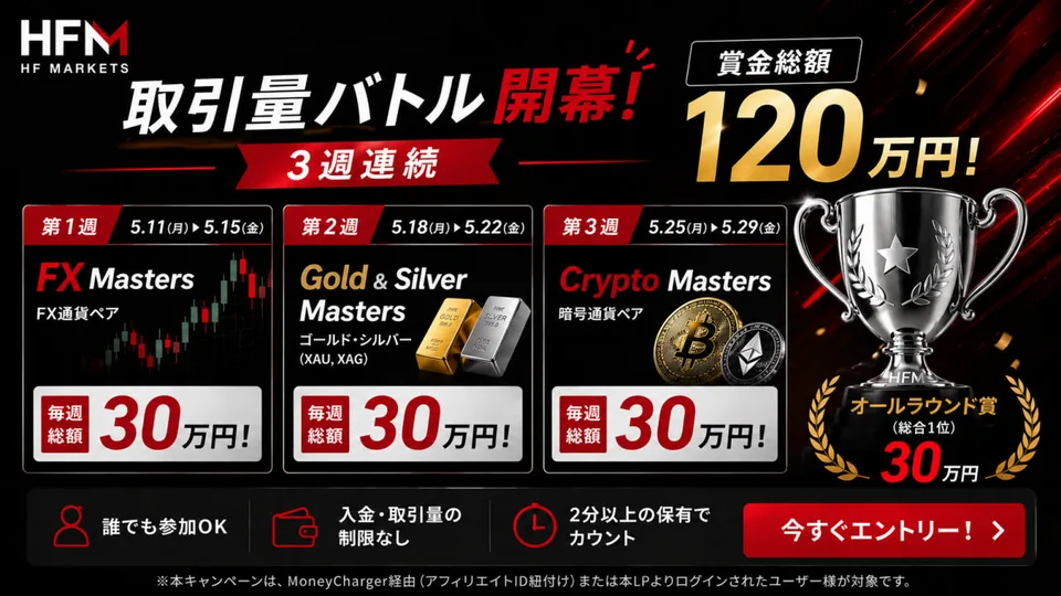 【HFM × マネチャ】総額120万円争奪戦 May Weekly Volume Masters